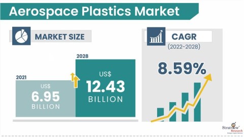 Aerospace-Plastics-Market-Insights